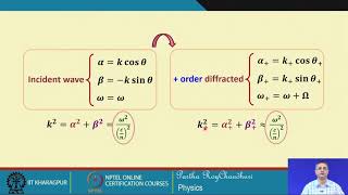 Lecture 52 Acoustooptic Effect Contd [upl. by Drofnats842]