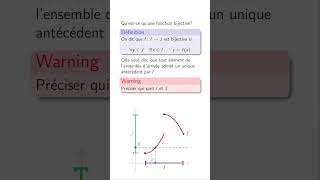 Définition dune fonction bijective et interprétation géométrique [upl. by Rod]