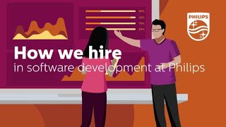 How we hire in software development at Philips [upl. by Ailati]