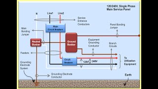 Standard Voltage Distibution Levels  Comprehensive List of All Common Electrical Voltages [upl. by Teague418]