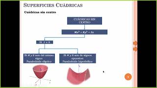 Paraboloide hiperbólico [upl. by Lette]