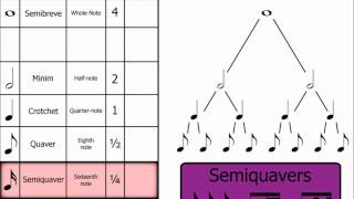 Music Theory Note Names Rests amp Dotted Notes [upl. by Arsi531]