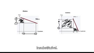 Elasticidade trabalho FAB [upl. by Odrarej]