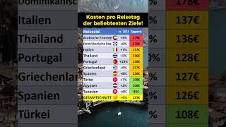 Die beliebtesten Reiseziele und Kosten in 2024 [upl. by Llerdnam433]