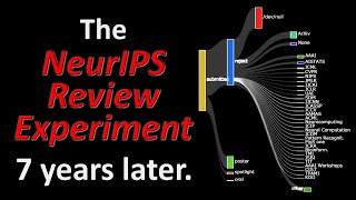 Inconsistency in Conference Peer Review Revisiting the 2014 NeurIPS Experiment Paper Explained [upl. by Swenson]