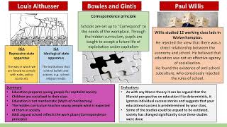 GCSE Sociology revision EducationMarxist perspective [upl. by Ayanat71]