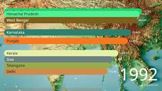 RIchest States of India By GDP per Capita [upl. by Howund]