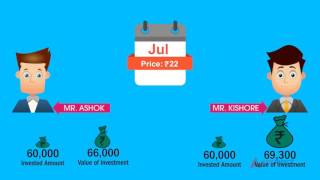 Beginners Guide to SIP Systematic Investment Plans Tutorial for Beginner Investors  AxisDirect [upl. by Anilehcim]