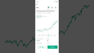 Best mutual fund best etf stocks gold etf bank etf stock [upl. by Anesusa]