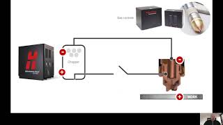 Understanding plasma arc ignition [upl. by Acireed779]