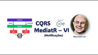 ASPNET Core  CQRS com MediatR  VI [upl. by Berlauda390]