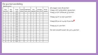 Puntenverdeling VWO Wiskunde B Examen 2024 [upl. by Seagrave]