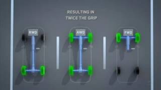 Real Symmetrical All Wheel Drive AWD vs FWD vs RWD [upl. by Nollahs164]