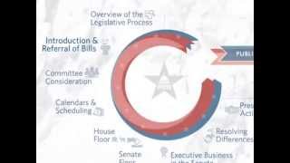 Congressgov Introduction and Referral of Bills [upl. by Barr]