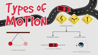 Types of motion  Motion and its types what is motion [upl. by Coral468]