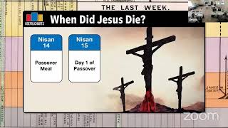 Bethel AME Church  Church School time line of the Life of Jesus [upl. by Atiz]