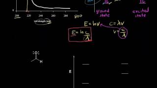 UVVis spectroscopy  Spectroscopy  Organic chemistry  Khan Academy [upl. by Llenehc]