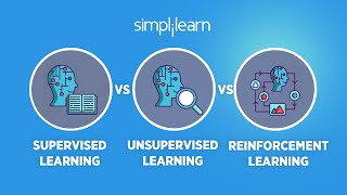 Supervised vs Unsupervised vs Reinforcement Learning  Machine Learning Tutorial  Simplilearn [upl. by Witty]