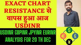 USDINR GBPINR JPYINR EURINR ANALYSIS FOR TOMO 20 TH DEC usdinr usdinrtradingstrategyusdinrtrading [upl. by Servais]