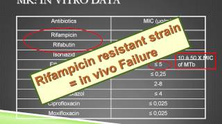 Treatment of mycobacteriosis due to environmental mycobacteria and challenges [upl. by Yrehcaz]