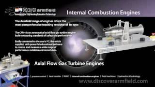 Axial flow gas turbine  Internal combustion engine [upl. by Aneej]