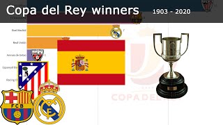 COPA DEL REY WINNER HISTORY  1903  2019  ALL WINNERS [upl. by Ripp]