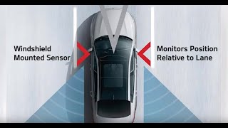 Kia Lane Keeping AssistLine LKAL amp Lane Departure Warning LDW [upl. by Ruel]