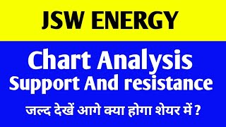 Jsw Energy Share Latest News  Jsw Energy Share Target  Jsw Energy Share jswenergy [upl. by Nabala160]