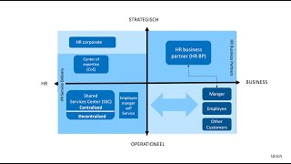 Samenwerken metbinnen HR [upl. by Kellen]