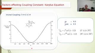 MSc Chemistry SemIII PapI UnitIV Lect3 Factors Effecting J NOE Hindred Rotation Shift reagents [upl. by Isewk]