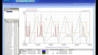 Publishing ActiveFactory to Wonderware Information Server [upl. by Petta177]