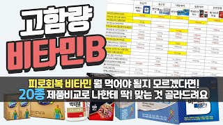 피로회복을 위한 비타민B 영양제종합비타민 총 20종 리뷰를 해 보았습니다 비맥스 메타 벤포벨 임팩타민 메가트루 액티넘 아로나민 [upl. by Hsenid65]