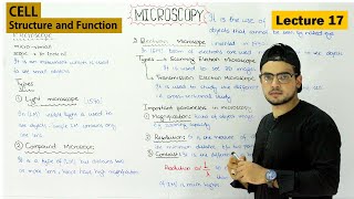 Microscopy  Microscope Types and uses  resolution vs magnification in microscopy  Video 17 [upl. by Guntar]