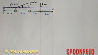 Simply Supported Beams with Uniformly Varying Load  Strength of Materials  Tamil  PKalaiyarasan [upl. by Gamaliel992]