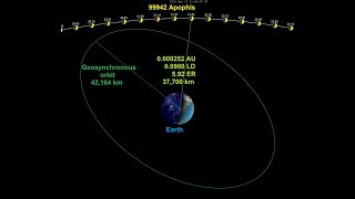 99942 Apophis near earth asteroid 2029 [upl. by Charisse138]