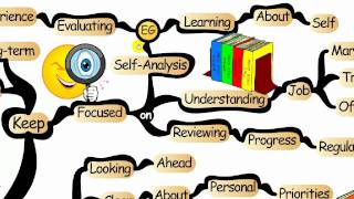 Mind Map Mapping Your Career Path  IQmatrixcom [upl. by Leinad]