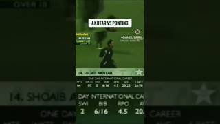 Akhtar vs ponting shoaibakhtar rickyponting cricket [upl. by Leake]