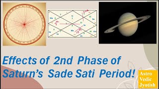 Effects of 2nd Phase of Saturns Sade Sati Period [upl. by Torosian]