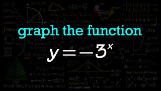 Graphing y3x [upl. by Elysee]