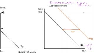 1210 The Crowding Out Effect [upl. by Esinrahc]