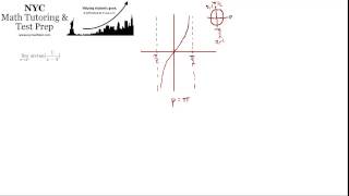 Calculus Limit of Arctan [upl. by Dimah]