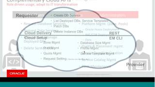 Supercharge Your DevOps Automation using Enterprise Manager’s CLI and REST APIs [upl. by Easton]