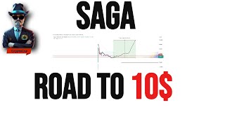 Saga Price Prediction amp Analysis  News Update  27 May 2024 [upl. by Adnolat]