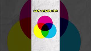 CMYK vs RGB in Printing [upl. by Notlil657]