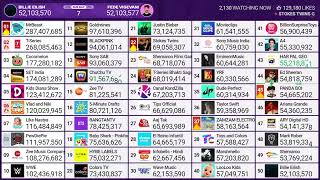 MDM Fede Vigevani passes Billie Eilish amp Enters Top 50 most subscribed channels [upl. by Gianni]