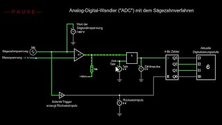 AnalogDigitalWandler quotADCquot mit dem Sägezahnverfahren [upl. by Jaquith]