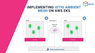 Implementing Istio Ambient Mesh on AWS EKS  Istio  Demo  IMESH [upl. by Gebelein]