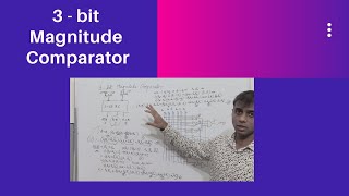 3 bit Magnitude Comparator  Easy Explanation with Design  Digital Electronics [upl. by Liebman]