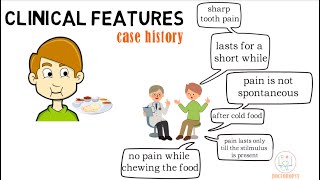 Focal reversible pulpitis  Diseases of Pulp Part 2 [upl. by Eanaj247]