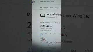 INOX wind limited share news stockmarket [upl. by Ellekram]